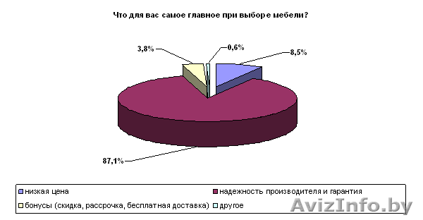 С марта витебчане смогут покупать мебель быстро и просто - Изображение #1, Объявление #203605
