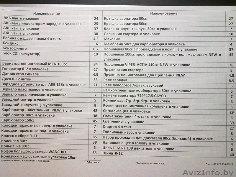 Продам дешева запчасти для скутера.Смотри фото!!!! - Изображение #1, Объявление #571040