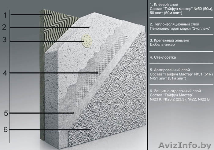 Пенопласт для утепления "Экоплекс" - Изображение #1, Объявление #1343884