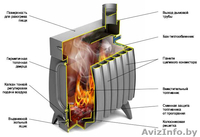Отопительные печи Термофор в Витебске и Витебской области. - Изображение #5, Объявление #1000738