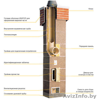Модульная система дымохода в Витебске и Витебской области. - Изображение #4, Объявление #1106307