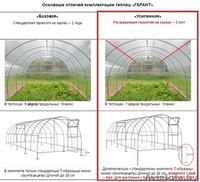 Теплица «ГАРАНТ-Лидер» из оцинкованной стальной трубы - Изображение #1, Объявление #1533713