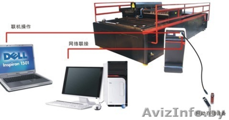 Фрезерно-гравировальные станки - Изображение #1, Объявление #691203