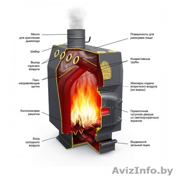 Отопительные печи Термофор в Витебске и Витебской области. - Изображение #6, Объявление #1000738