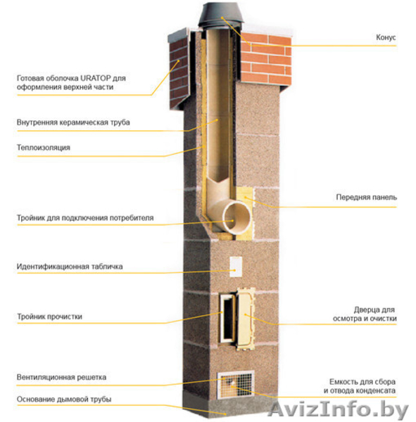 Модульная система дымохода в Витебске и Витебской области. - Изображение #4, Объявление #1106307