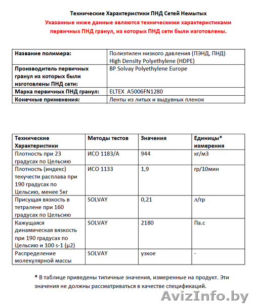 Продаем ПНД Сети, б/у, немытые, в рулонах. - Изображение #4, Объявление #1308872